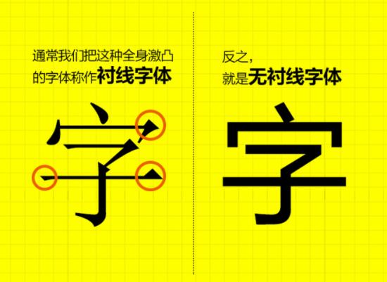 电商字体应用详解